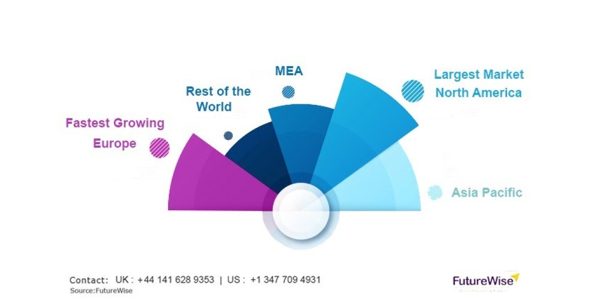 Spray Polyurethane Foam Market Segmentation